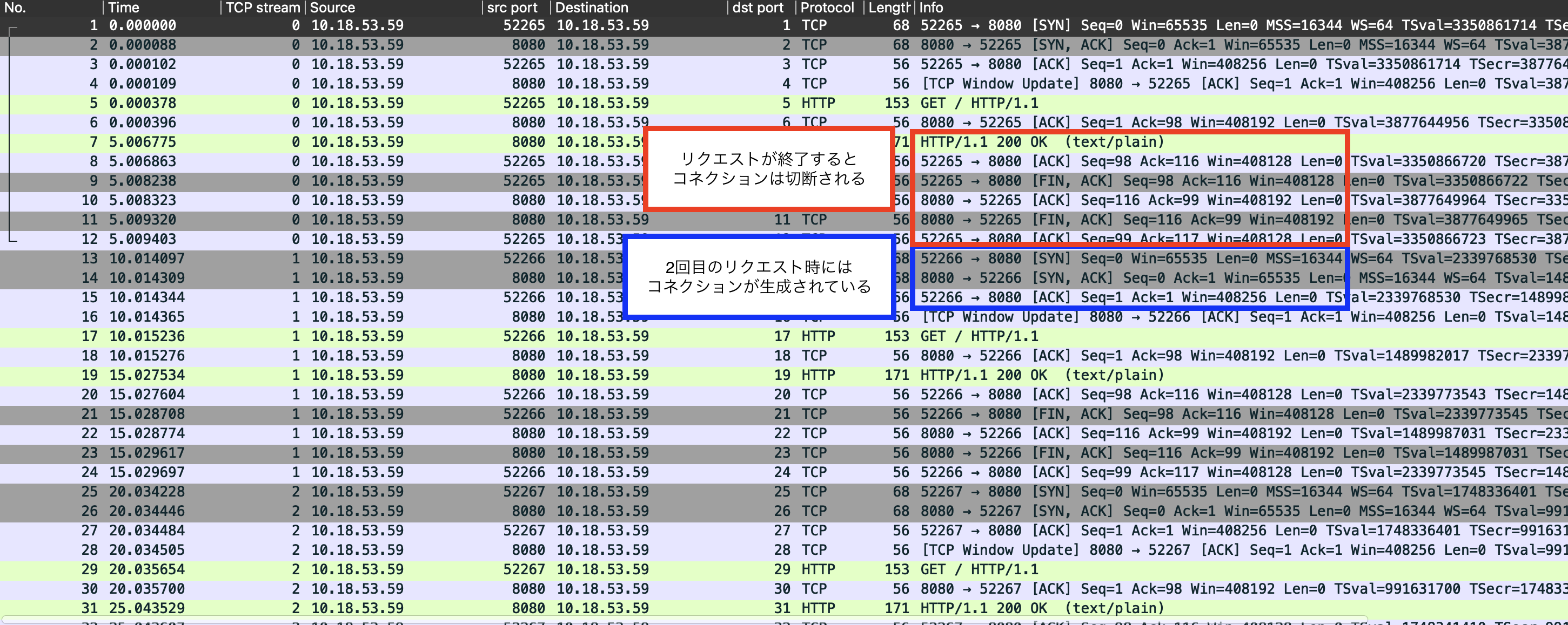 パケットキャプチャ