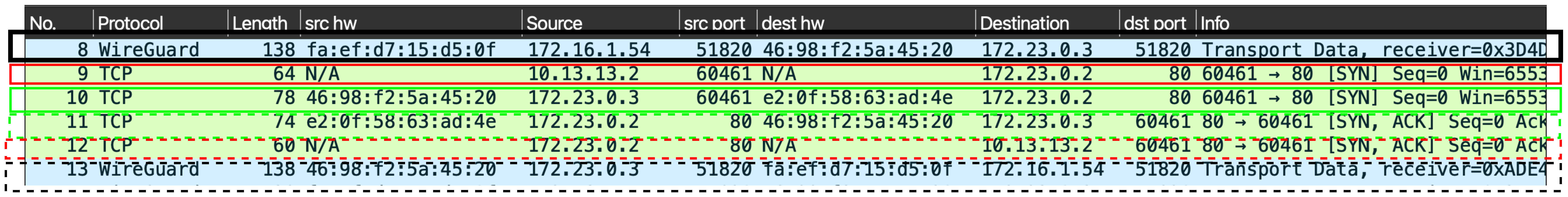 パケットキャプチャ